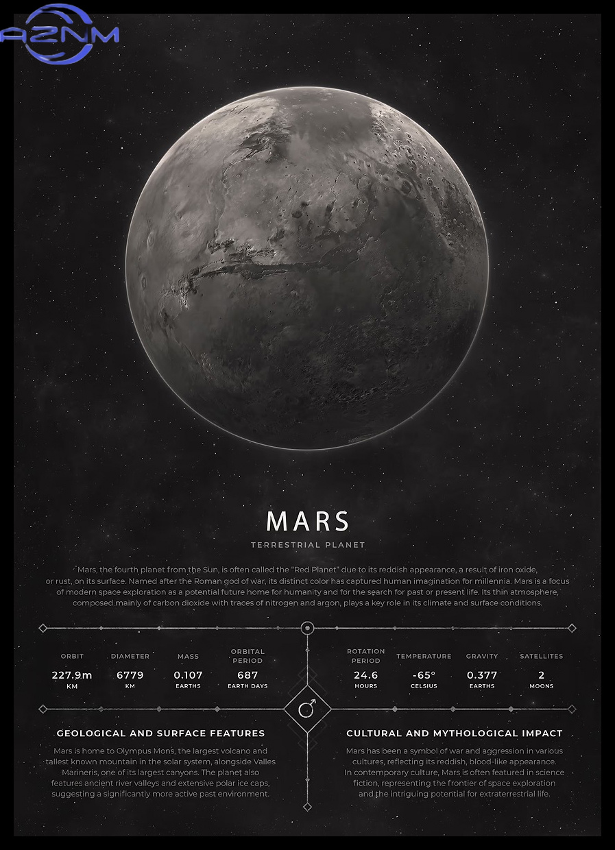 AZNM Vintage Aesthetic Space P - огляд і ціна Star Map Poster